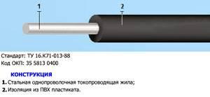 Провод для прогрева бетона ПНСВ-1, 2 Город Уфа