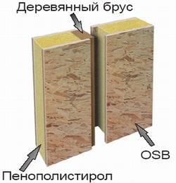 Дома из SIP панелей за 6500 руб. кв. м.  Город Уфа index-1_materials_clip_image003.jpg