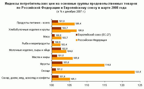Как изменились цены на основные продовольственные товары в ПФО за лето Город Уфа 5566.gif