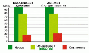 Салута Регион, Фитопрепараты, Фарингал, Тонзинал, Пластины ЦМ, Алкогал, Кардиал, Меглизал, Детоксикал Город Уфа alkogal_shema.gif